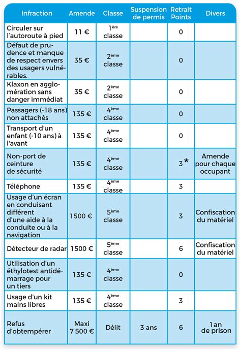 Tableau des amendes et sanctions pour nuisances sonores