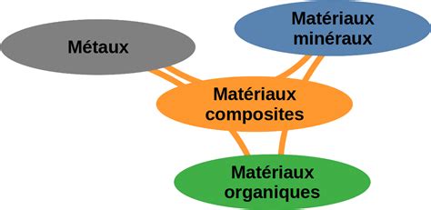 Illustration d'un jardin paillé avec différents matériaux organiques et minéraux