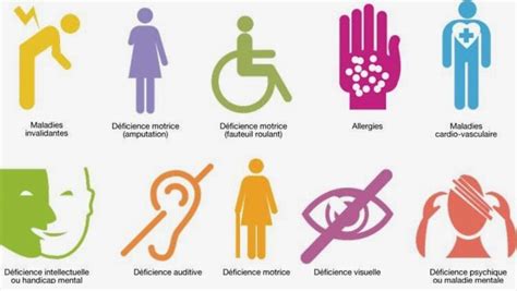 Pictogramme symbolisant l'accessibilité ou le handicap