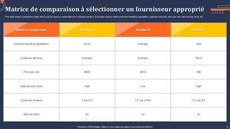 Comparaison de différents modèles de motobineuses