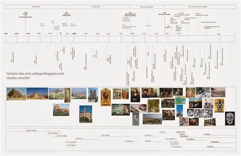 Chronologie de l'art japonais