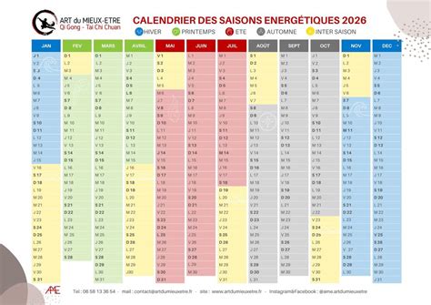 Infographie calendrier des soins annuels pour le laurier-rose