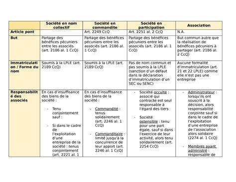 Tableau récapitulatif des précautions d'emploi