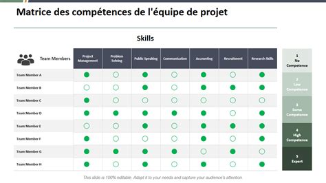 Diagramme des compétences transversales nécessaires à un tuteur, allant de la maîtrise technologique à l'intelligence émotionnelle