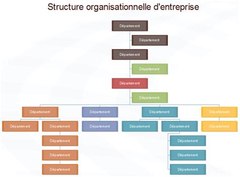 Diagramme d'organisation d'une entreprise