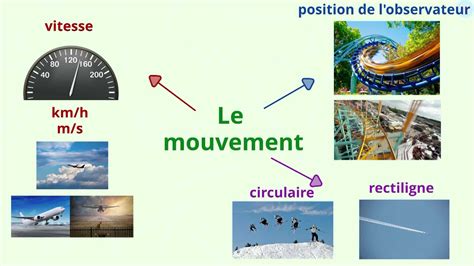 Schéma illustrant le mouvement d'une ratissoire à pousser