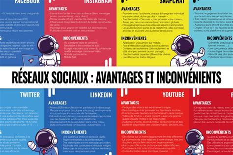 Infographie comparant les avantages et inconvénients des tuteurs droits, cages et ficelles