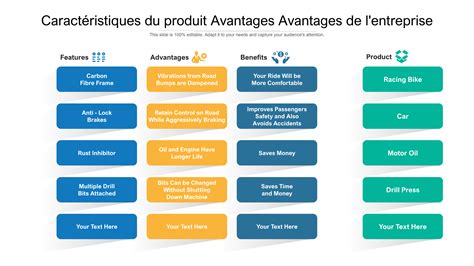 Avantages des produits DCM