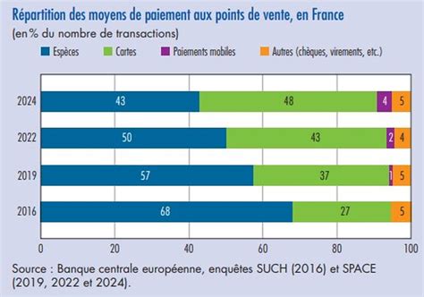 Répartition statistique des points de vente spécialisés dans le jardinage en France