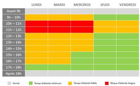 Schéma illustrant les plages horaires usuelles de jardinage en France