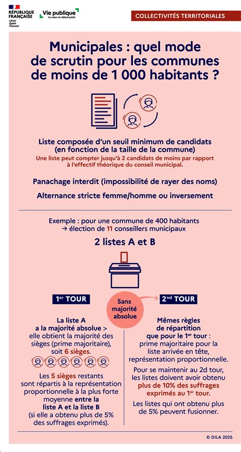 Infographie expliquant les modalités de retour et les conditions de scellage des échantillons