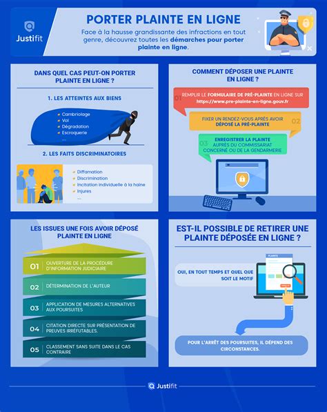 infographie sur les étapes clés pour déposer une plainte contre un tuteur