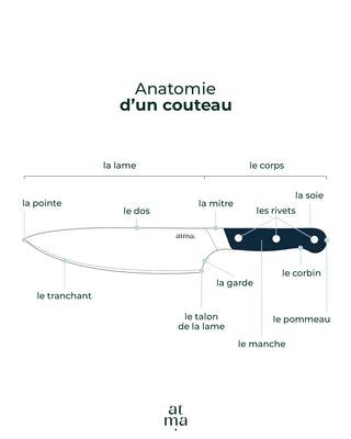 Infographie comparative montrant l'usure normale d'un couteau par rapport à un couteau endommagé
