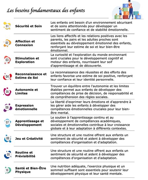 Infographie comparant les besoins en entretien entre différents types de gazons et aménagements