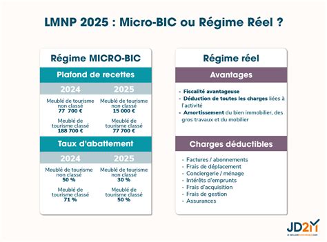 Infographie comparant le régime réel et le régime du micro-bénéfice agricole