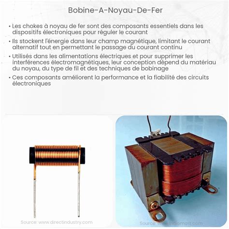 Schéma technique montrant l'emplacement de la bobine sur la tête de coupe d'un Flymo A4170B