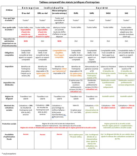 Tableau comparatif des symptômes visuels entre le Mal Secco et les carences en fer ou attaques de cochenilles