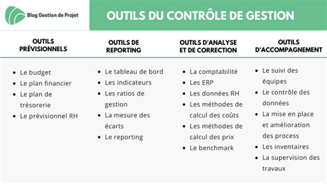 Infographie montrant la comparaison entre les addons de récolte et les outils de gestion d'inventaire