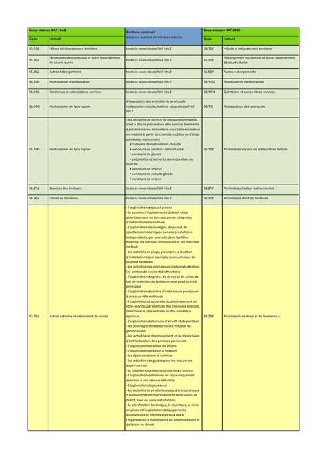 Infographie comparant l'ancienne et la nouvelle nomenclature NAF
