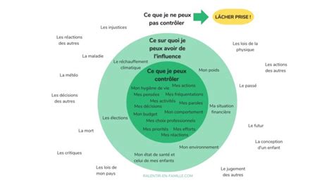 Schéma illustrant les différentes zones de contrôle thermique d'un stade moderne