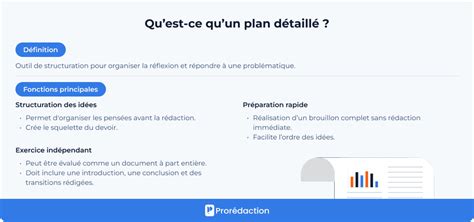 Plan détaillé d'un mixed-border montrant la répartition des hauteurs de plantes