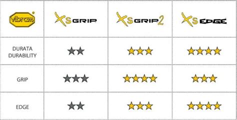 comparaison des semelles Vibram XS Edge et XS Grip 2