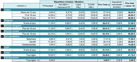 Tableau récapitulatif des tarifs et adhésions pour les activités d'escalade