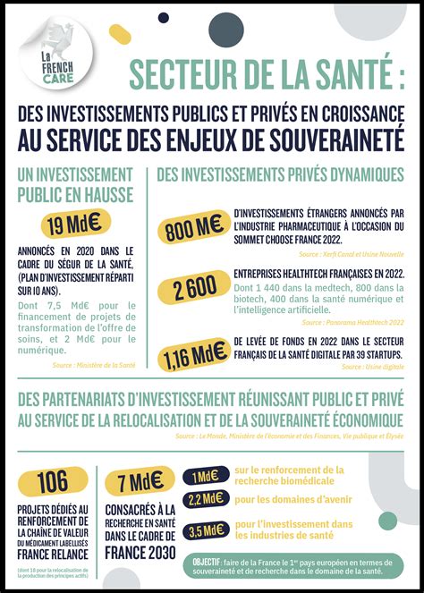 Infographie sur la répartition des professionnels de santé à Villefranche-de-Lauragais