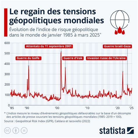 Graphique montrant le pouvoir absorbant comparé des litières (chanvre, miscanthus, paille)