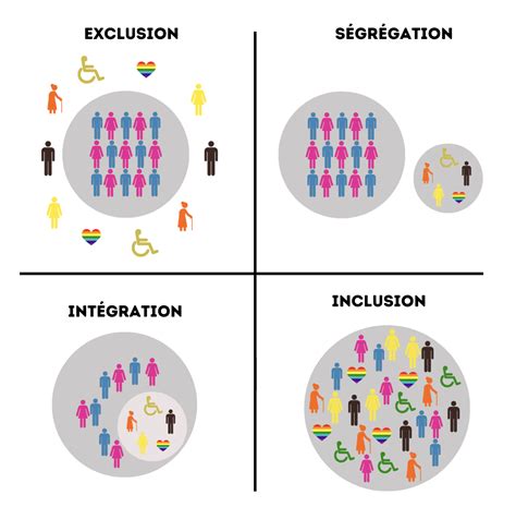 Schéma illustrant les bénéfices de l'immersion linguistique quotidienne