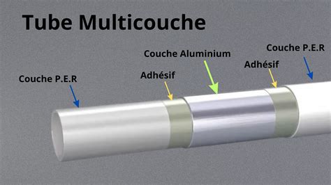 Schéma illustrant les différents types de tuyaux d'arrosage et leurs structures internes