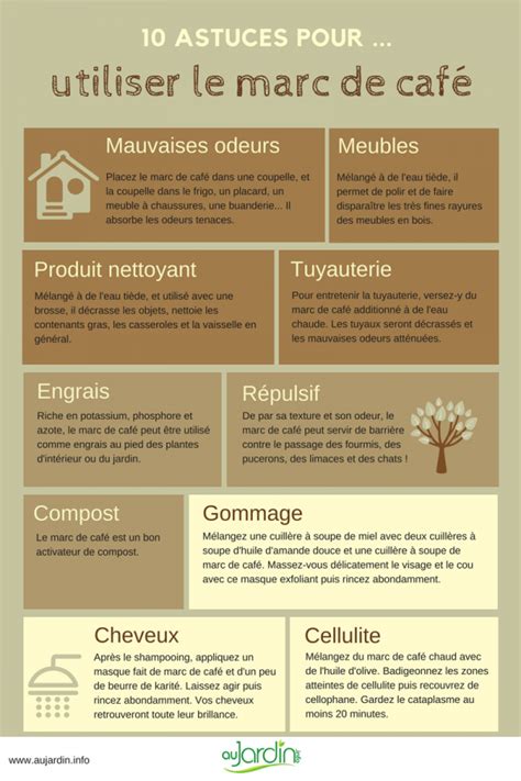 Infographie illustrant l'utilisation du marc de café comme barrière anti-limaces