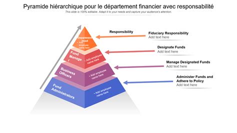 Infographie montrant la hiérarchie des décisions préfectorales face à la sécheresse