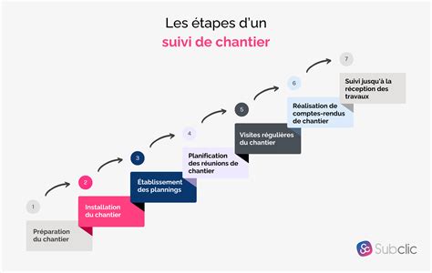 Infographie présentant les étapes clés du suivi d'un stagiaire, de l'accueil à l'évaluation finale.