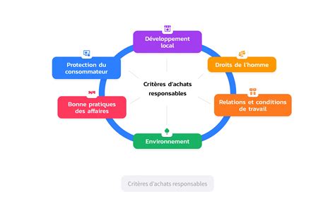Schéma explicatif de la contribution OETH et des achats responsables