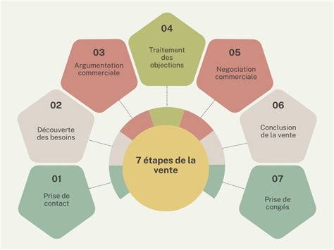 Infographie montrant les étapes clés de la gestion d'une copropriété et l'entretien du bâtiment