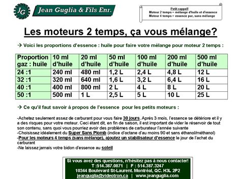 Infographie expliquant le mélange essence/huile pour les moteurs 2 temps