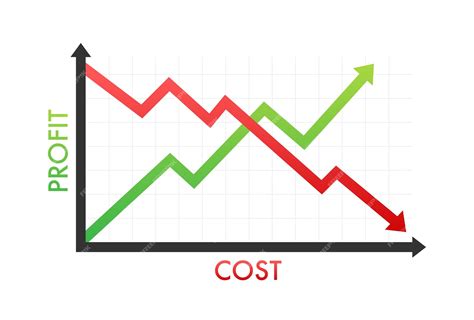 Graphique représentant le 