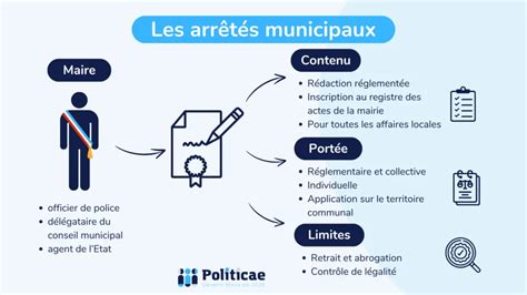 Infographie montrant les étapes pour consulter les arrêtés municipaux en ligne