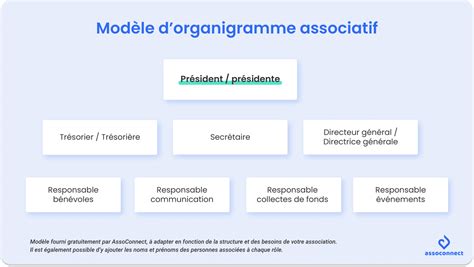 Schéma organisationnel d'une association tutélaire : interaction entre le juge, l'association et la personne protégée