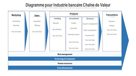 Schéma illustrant la chaîne de valeur des semences, de la recherche en laboratoire à la distribution industrielle et paysanne