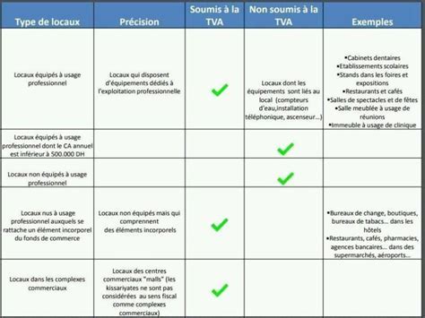 Tableau récapitulatif comparant les symptômes de l'oïdium avec ceux de l'alternariose et de la bactériose sur les choux