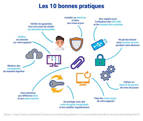 Infographie illustrant les bonnes pratiques de taille pour la santé à long terme des arbres