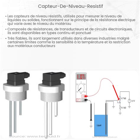 Comparaison visuelle entre un capteur résistif et un capteur capacitif