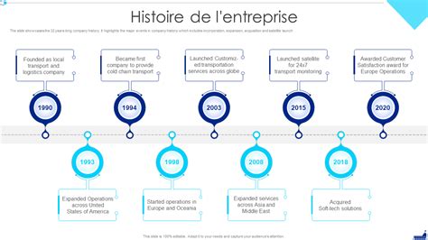 Schéma historique des brevets d'auto-tamponneuses