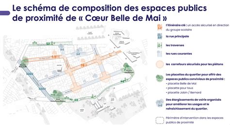 Plan historique du quartier de la Belle de Mai au XIXe siècle