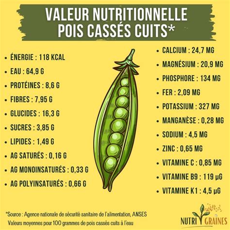 Tableau nutritionnel simplifié des pois cassés