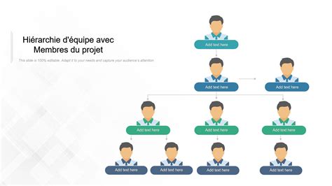 Schéma expliquant la hiérarchie des profils dans un compte Netflix