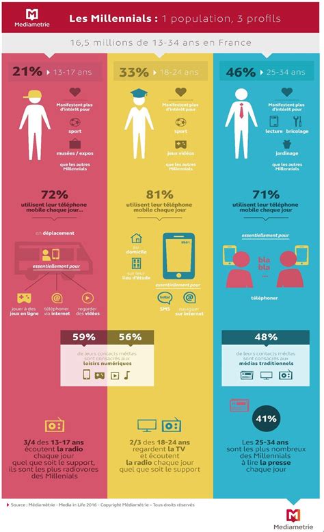 Infographie comparant les limitations natives de Netflix et les capacités des outils tiers