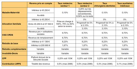 Tableau comparatif des charges sociales : France vs Belgique